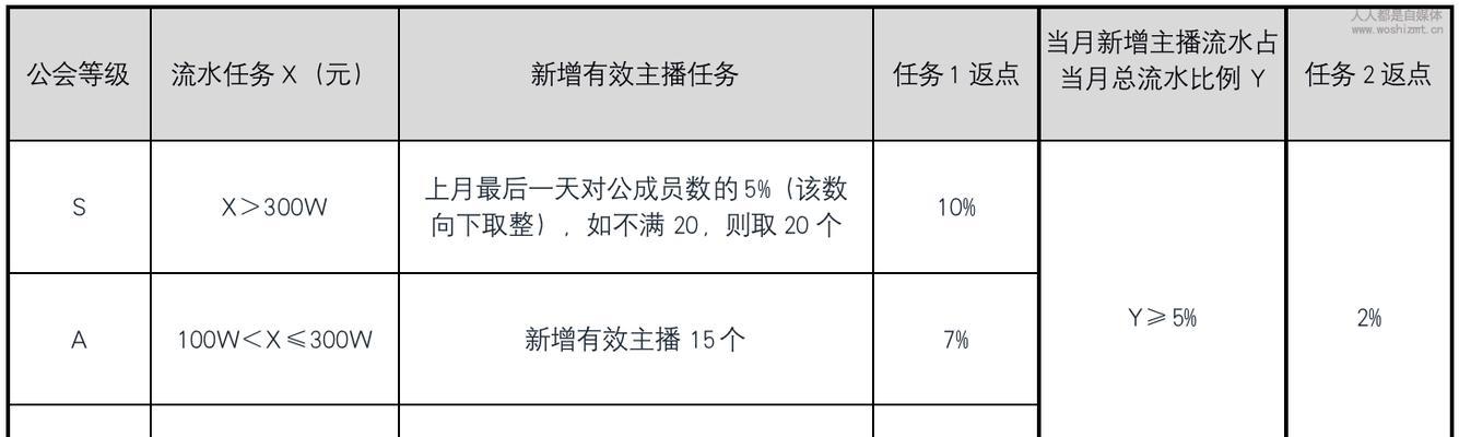 如何查询快手店铺订单数量（快速查询订单数量）