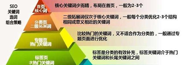 提升网站SEO排名的技巧（从优化内容到建立外部链接）