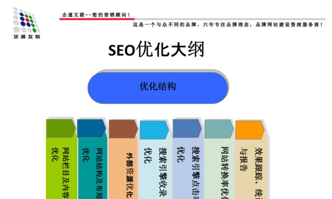 SEO优化排名技巧：提升网站在搜索引擎中的可见度