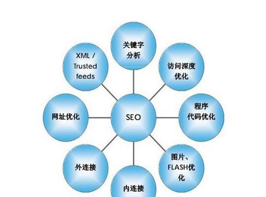 SEO技巧排名优化，让您的网站名列前茅（掌握优化技巧）