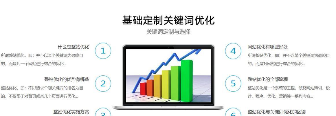 SEO优化（15个段落详解SEO优化技巧）