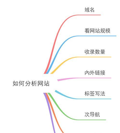 如何进行搜索引擎排名优化（提高网站排名）