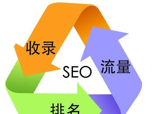 如何优化SEO（15个有效方法让你的网站排名更高）