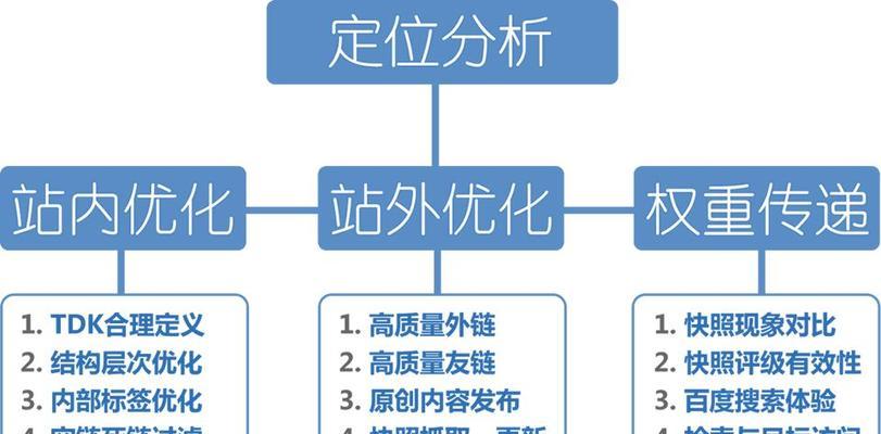 SEO优化策略技巧（掌握这些SEO技巧）