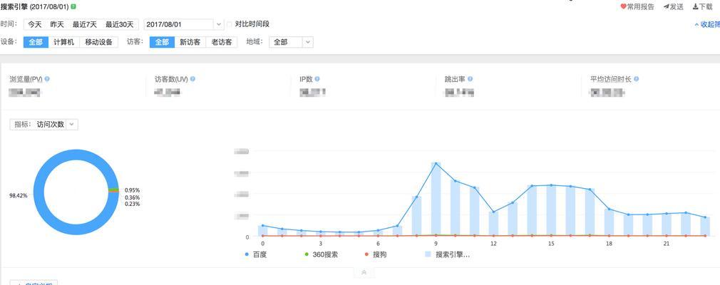 2024年百度搜索排序算法探索（探究百度搜索引擎升级后的新算法）