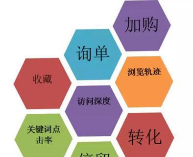 5个创业网站设计技巧，为你的网站增加成功机会（学习这些技巧）