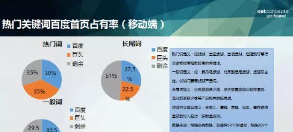 PC端长尾词快速排名的教学方法（掌握SEO技巧）