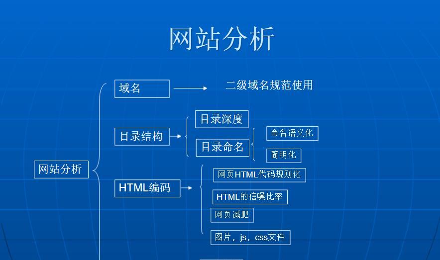 SEO案例分析：优化策略与实施