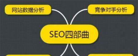 SEO案例分析：优化策略与实施