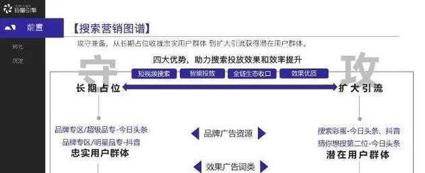 SEO变现手段，让您的网站赚钱更容易（多种方法让您的网站实现盈利）