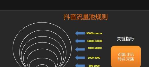 抖音小店数据分析（掌握小店表现）