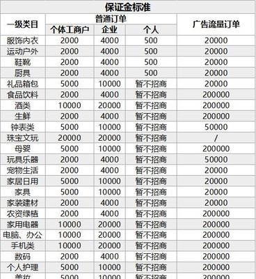 抖音小店随心推100能回本吗（分析抖音小店随心推100是否赚钱的方法与技巧）