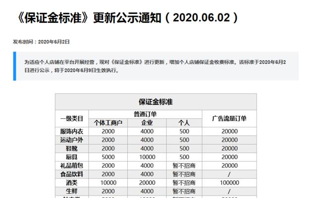 抖音小店提现手续费详解（抖音小店提现手续费包含哪些内容）