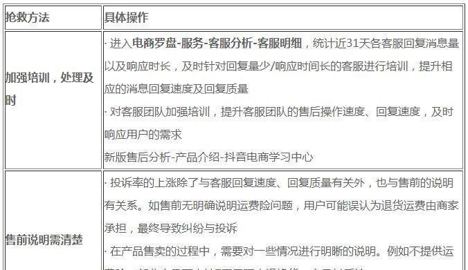 抖音小店停播15天后货款到账完美解决方法（如何应对抖音小店停播15天后货款到账问题）