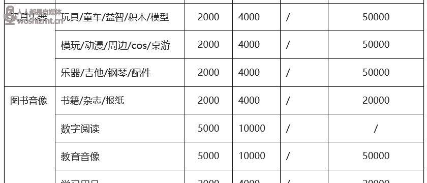 《打造独具特色的抖音小店文具类商品，吸引更多关注和购买》（打造独具特色的文具小店）