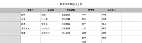 抖音新人优惠券限时领取（限量一张）