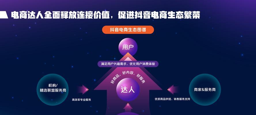 抖音星图达人入驻，如何接单（从个人账号到平台合作）