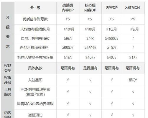 探秘抖音星图的神奇之处（揭开星图的奥秘）