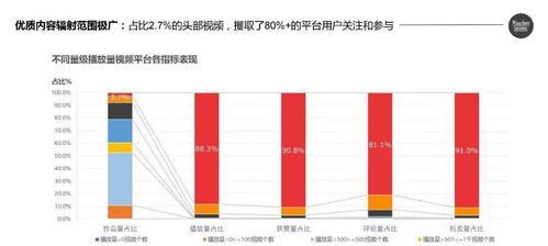 如何进入下一个流量池（抖音流量池规律分析及应对策略）