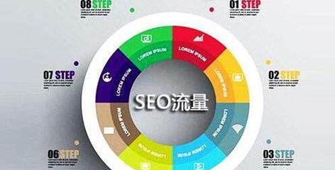 如何进行网站分类以优化SEO（提高网站排名）