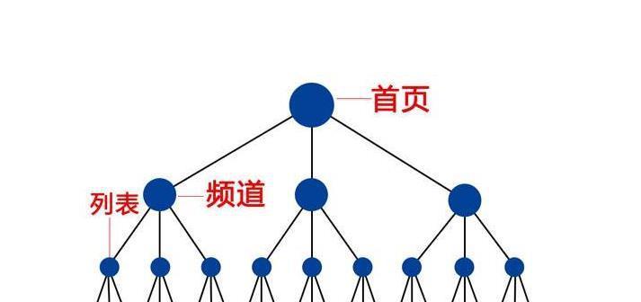 网站权重提升攻略（快速提高网站权重的方法和技巧）