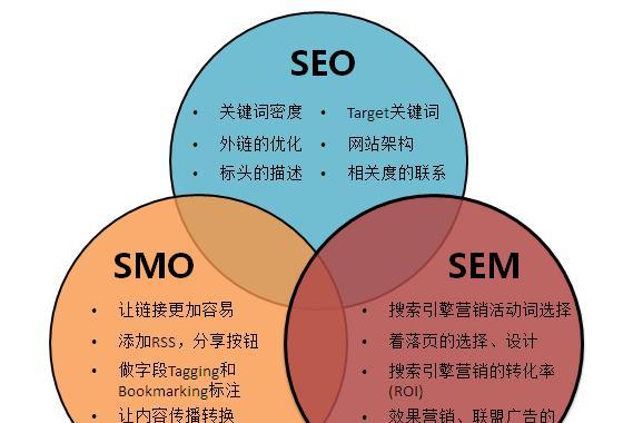 如何优化SEO标题——5个技巧让您的文章更具吸引力（提高文章曝光率）