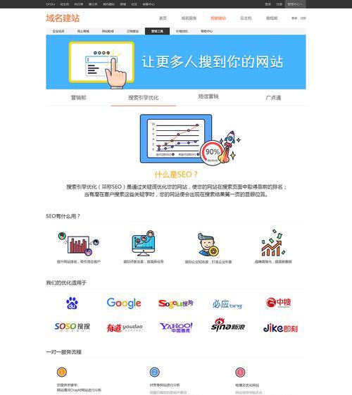 SEO优化成果如何衡量（从什么角度来看主页的指标）