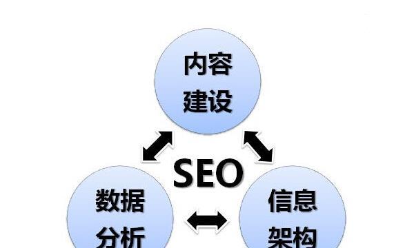 打破网站排名优化进退两难的实用解决方案（兼顾排名和用户体验）