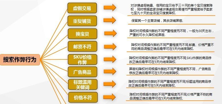 淘宝SEO的重要性及如何做好淘宝SEO（优化店铺）