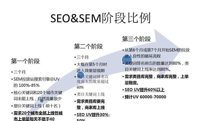 整站SEO优化与网站包年优化的区别（如何选择最合适的网站优化方案）