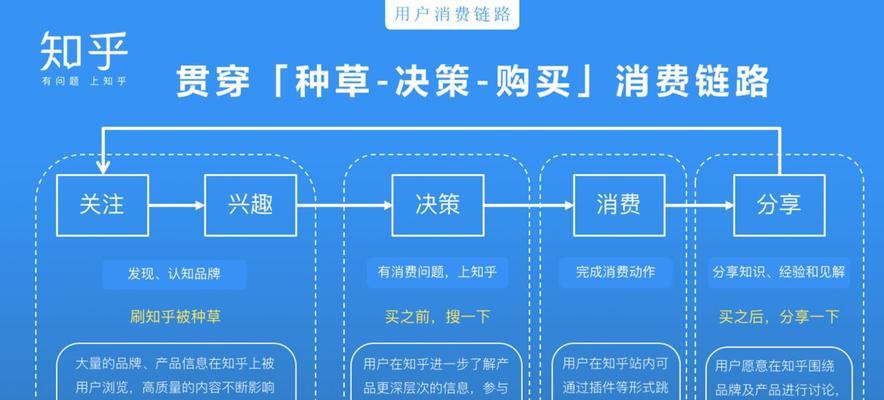 利用网站目录最大效用，推广你的网站（通过网站目录的利用）