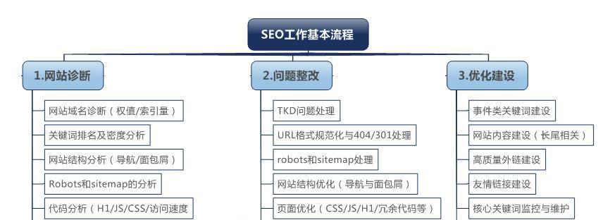 深入解析网站地图的常见问题（从解析概念到使用方法）