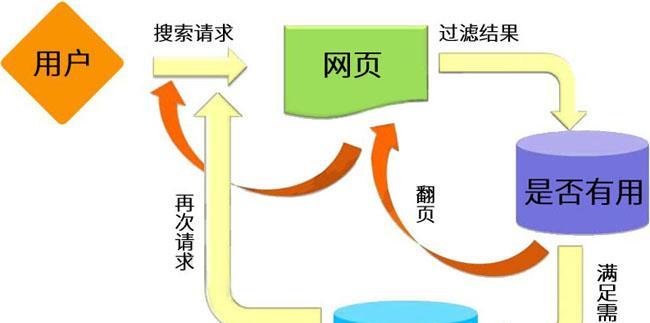 如何进行网站SEO优化中的语义搜索（提高网站排名并吸引更多用户的有效方式）