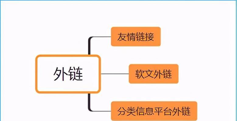 如何有效进行企业SEO推广外链优化（掌握外链优化技巧）