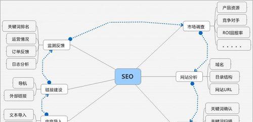 SEO优化竞争对手网站分析的必要性（如何通过竞争对手网站分析提升SEO排名）