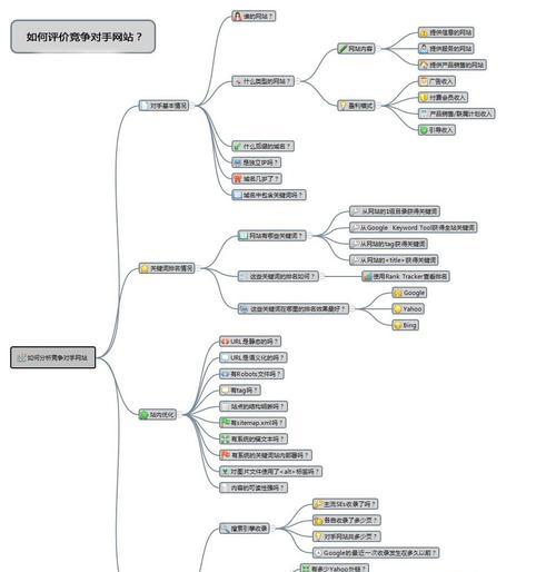 SEO优化竞争对手网站分析的必要性（如何通过竞争对手网站分析提升SEO排名）