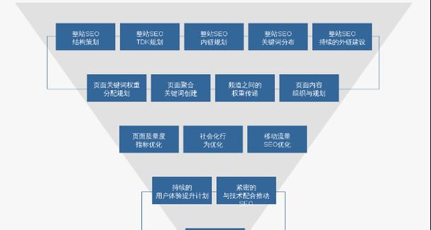 SEO优化竞争对手网站分析的必要性（如何通过竞争对手网站分析提升SEO排名）