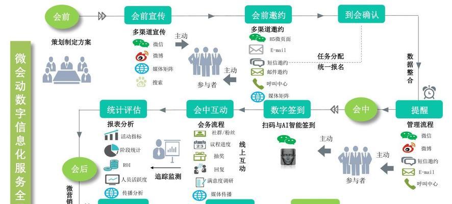 SEO优化流程详解：提高网站排名，吸引更多用户访问