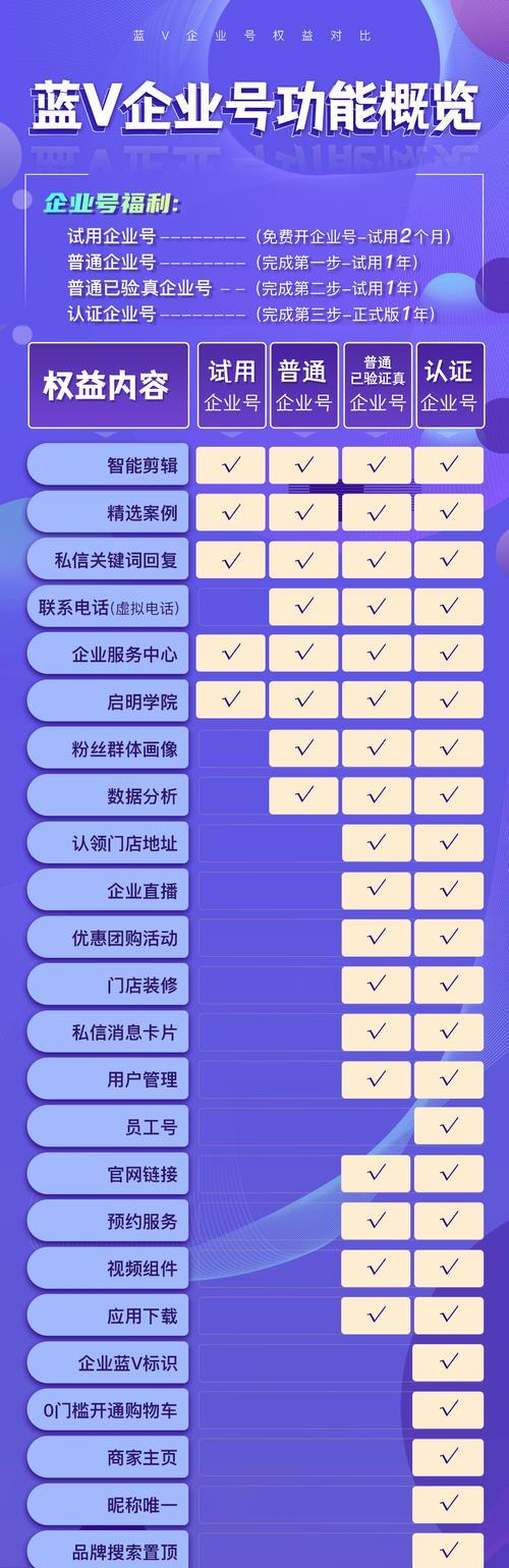 如何开通抖音企业号小黄车（教你详细了解开通抖音企业号小黄车的方法和步骤）