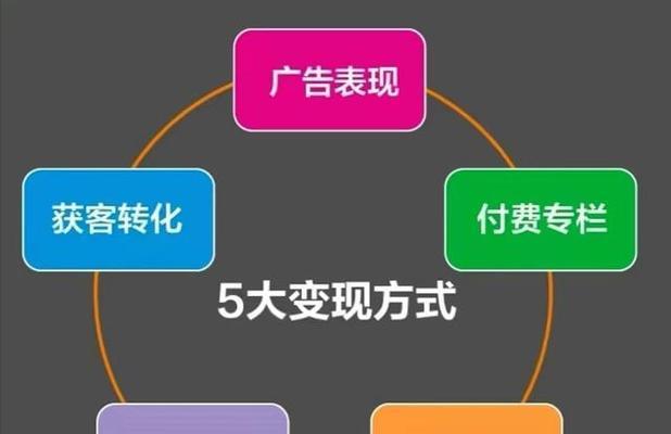 抖音小店转让攻略，实现快速转手（抖音小店成功交接的5步法则）