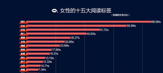 头条号展现量低的原因（分析头条号展现量低的因素和解决方法）