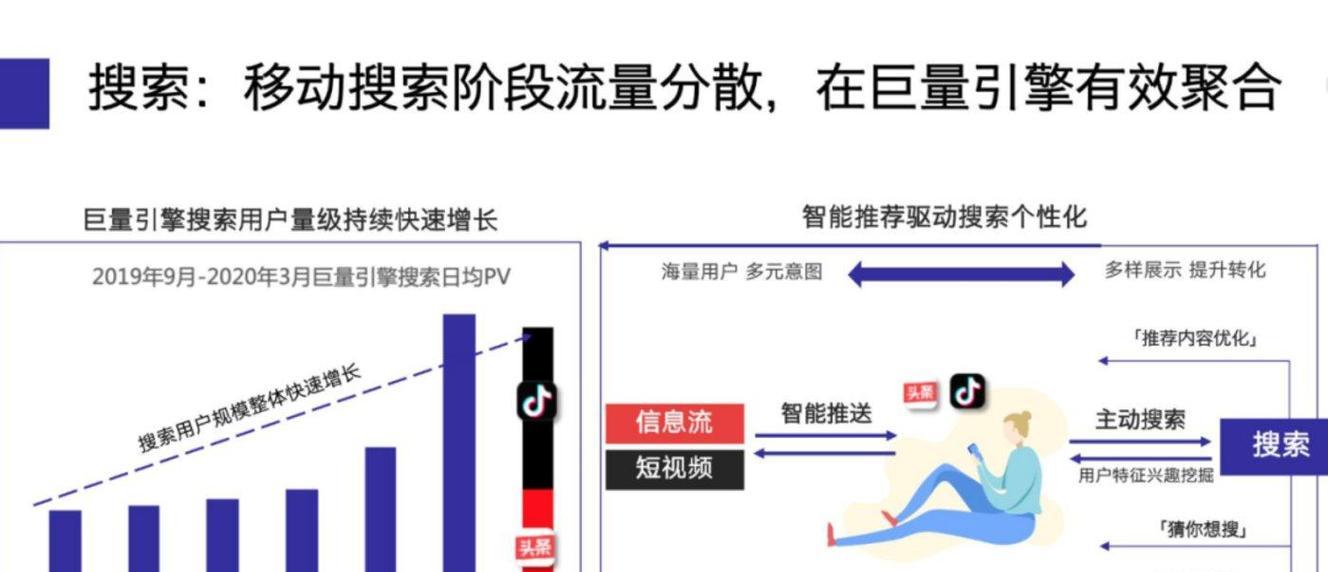 探秘抖店排行榜（了解抖店排行榜的历史和排名标准）