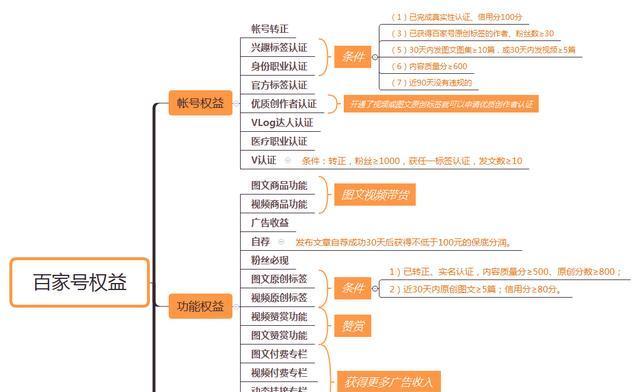 百家号发布的视频推荐，你知道在哪里吗（探究百家号视频推荐的分发机制及影响因素）