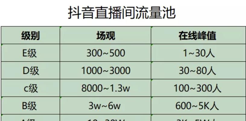 抖音企业转账必须用对公账户（了解企业转账规定）