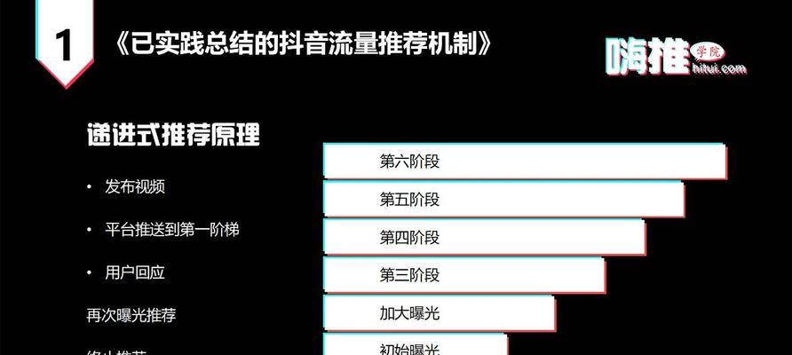 如何申请成为抖音大众评审员（了解大众评审员的职责和申请步骤）