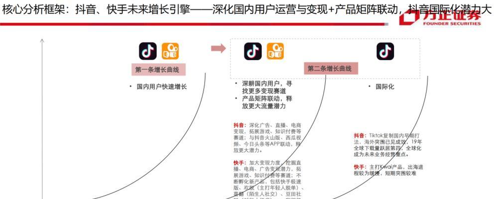 快手和抖音，哪个更适合你（从用户群体）