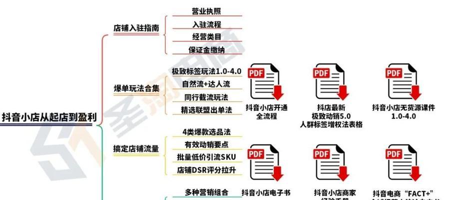 抖音小店无货源为何如此受欢迎（揭秘背后的原因）