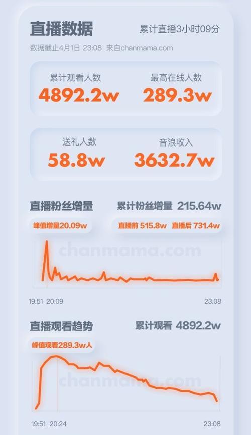 抖音音浪10000提现多少（快速了解抖音音浪10000提现的真相）