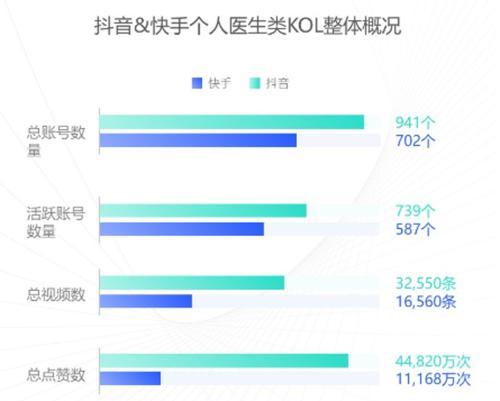 快手视频变现大全：从入门到精通，教你如何轻松变现