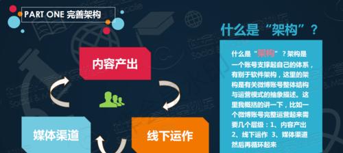 如何考取自媒体运营证书（全面了解自媒体运营证书考试及备考经验）